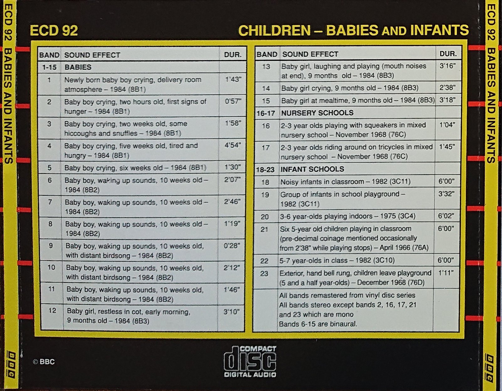 Back cover of ECD 92
